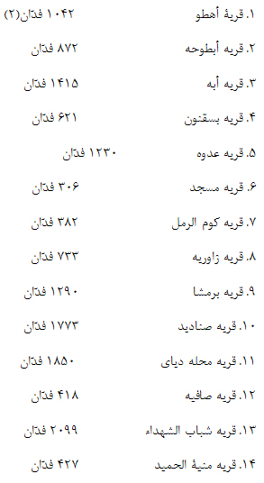  موقوفات خُرّمْ‏سلطان، همسر سلطان قانون، در مكه و مدينه